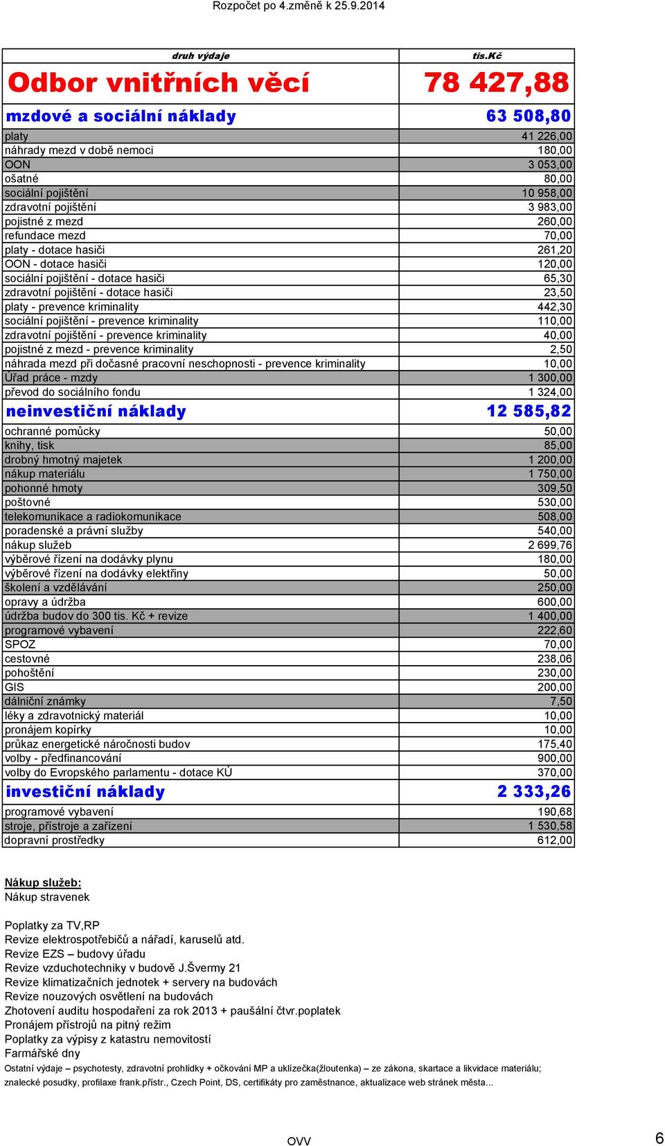 prevence kriminality 442,30 sociální pojištění - prevence kriminality 110,00 zdravotní pojištění - prevence kriminality 40,00 pojistné z mezd - prevence kriminality 2,50 náhrada mezd při dočasné