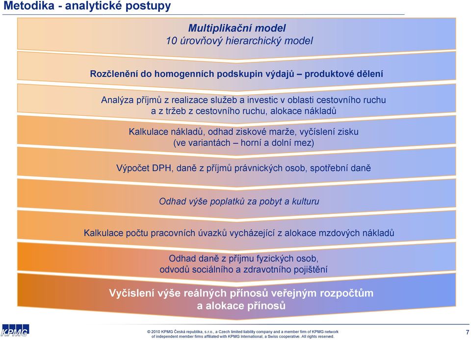 variantách horní a dolní mez) Výpočet DPH, daně z příjmů právnických osob, spotřební daně Odhad výše poplatků za pobyt a kulturu Kalkulace počtu pracovních úvazků