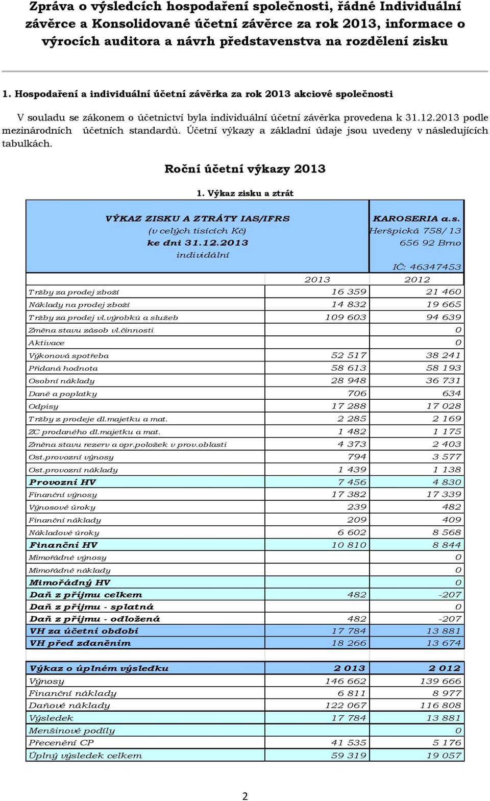 2013 podle mezinárodních účetních standardů. Účetní výkazy a základní údaje jsou uvedeny v následujících tabulkách. Roční účetní výkazy 2013 1.