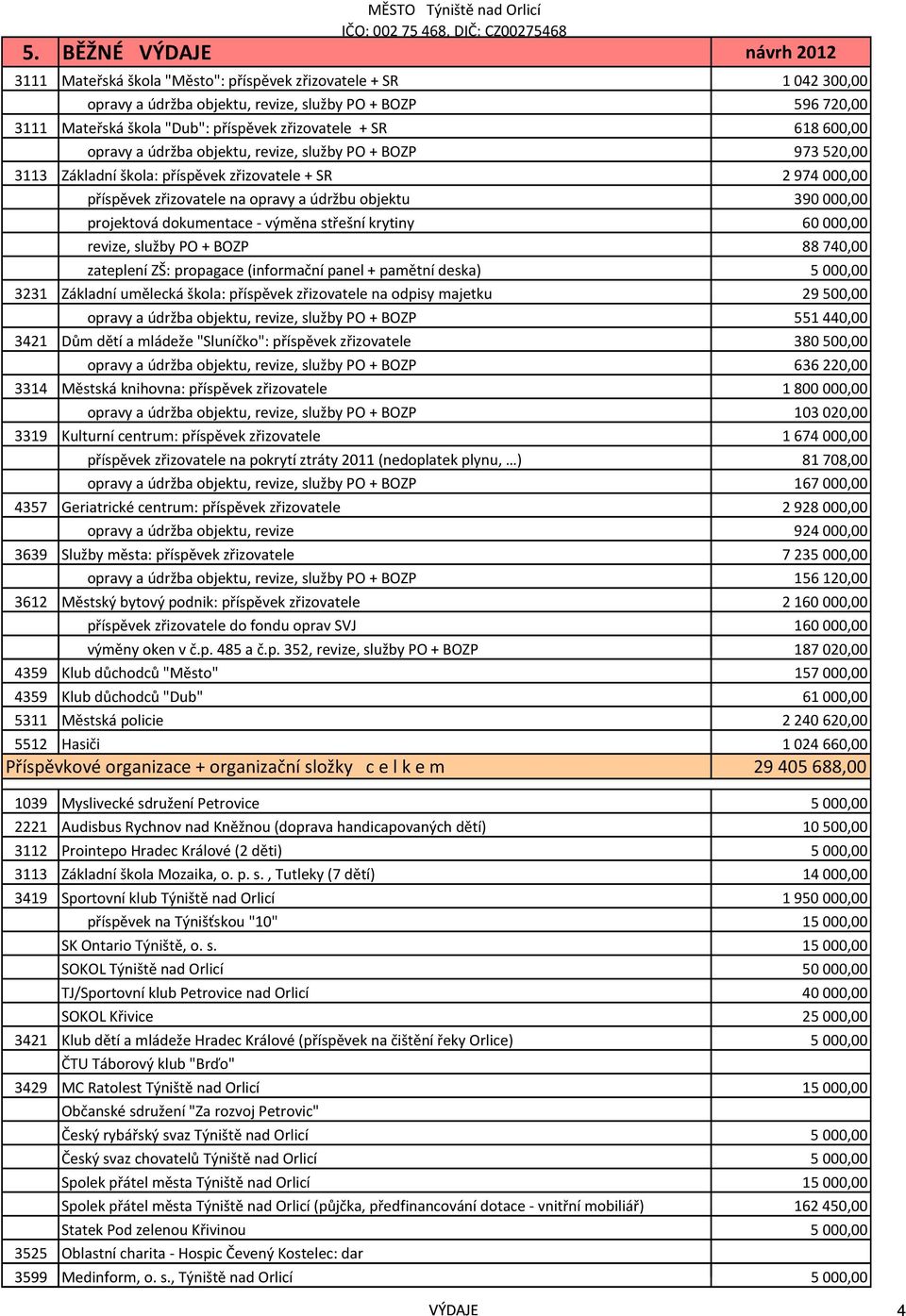 390 000,00 projektová dokumentace - výměna střešní krytiny 60 000,00 revize, služby PO + BOZP 88 740,00 zateplení ZŠ: propagace (informační panel + pamětní deska) 5 000,00 3231 Základní umělecká