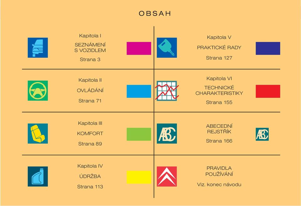 CHARAKTERISTIKY Strana 155 Kapitola III KOM ORT Strana 89 ABC ABECEDNÍ