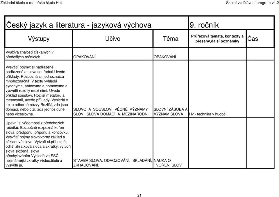 rozliší, zda jsou domácí, nebo cizí, zda jednoslovné, nebo víceslovné. SLOVO A SOUSLOVÍ, VĚCNÉ VÝZNAMY SLOV.