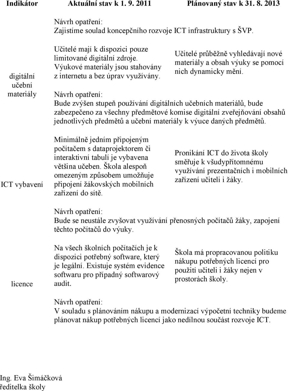 Bude zvýšen stupeň používání digitálních učebních materiálů, bude zabezpečeno za všechny předmětové komise digitální zveřejňování obsahů jednotlivých předmětů a učební materiály k výuce daných