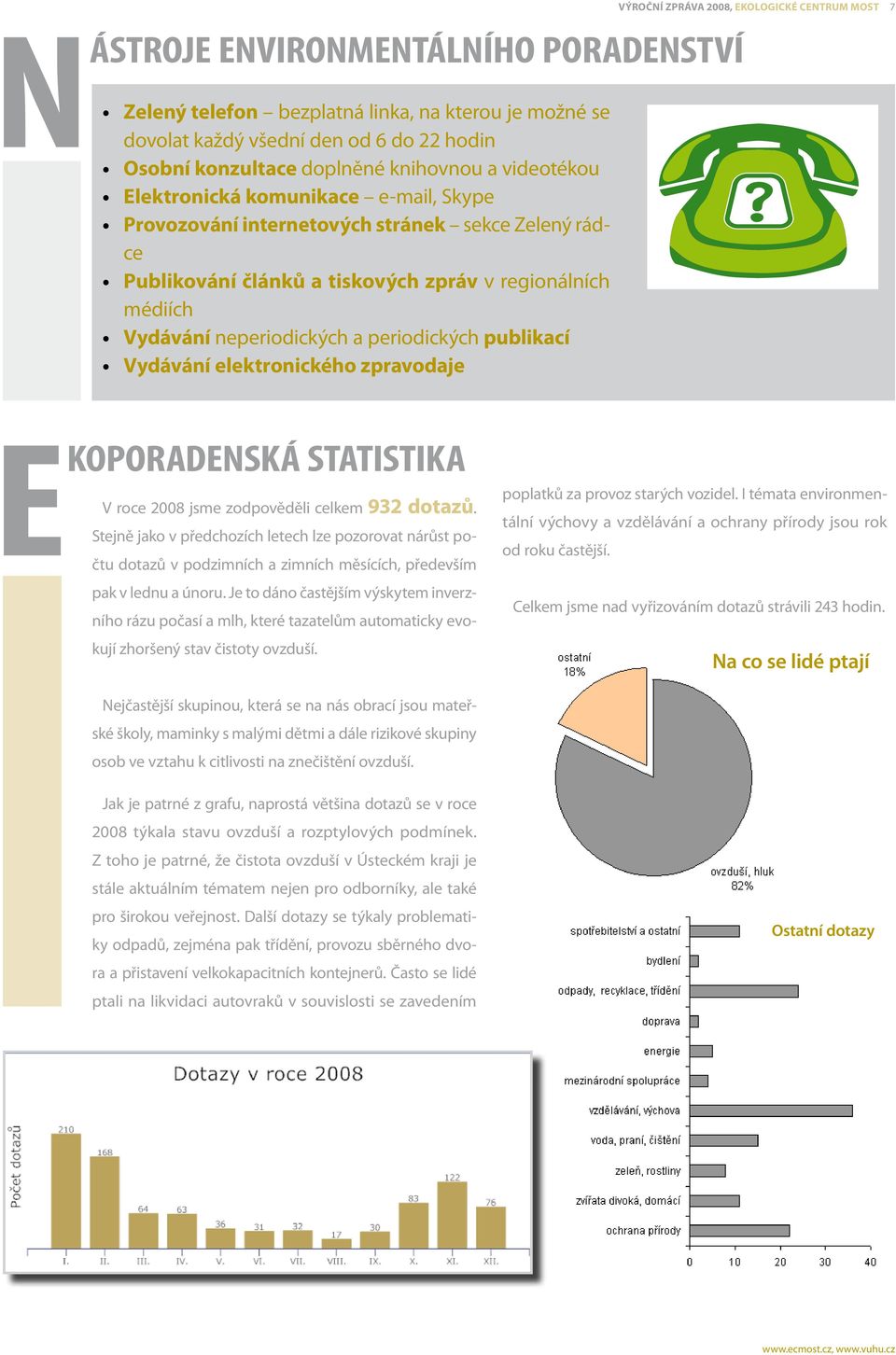 elektronického zpravodaje VÝROČNÍ ZPRÁVA 2008, ekologické centrum most 7 Ekoporadenská statistika V roce 2008 jsme zodpověděli celkem 932 dotazů.
