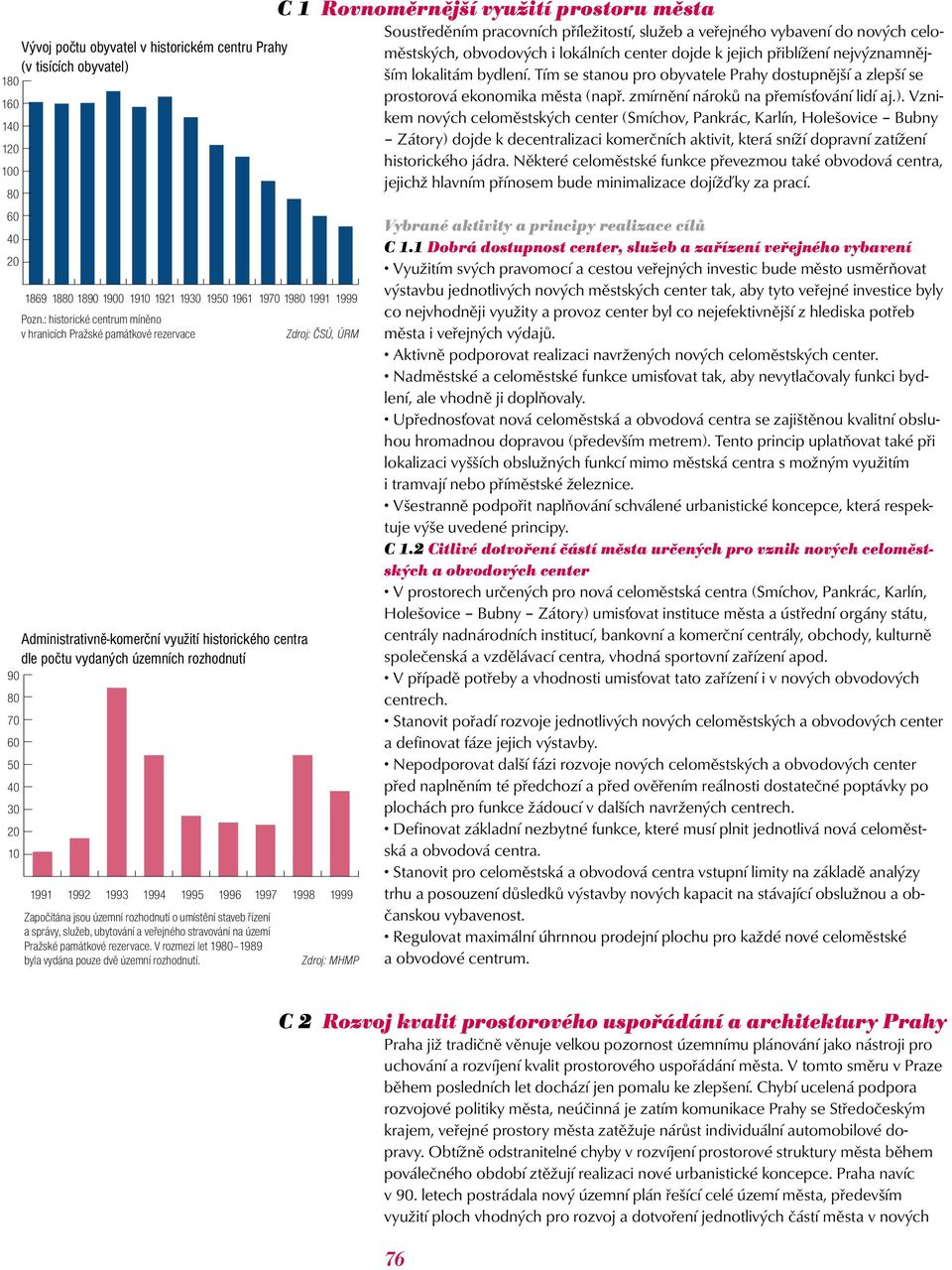 Rovnoměrnější využití prostoru města Zdroj: ČSÚ, ÚRM 1991 1992 1993 1994 1995 1996 1997 1998 1999 Započítána jsou územní rozhodnutí o umístění staveb řízení a správy, služeb, ubytování a veřejného
