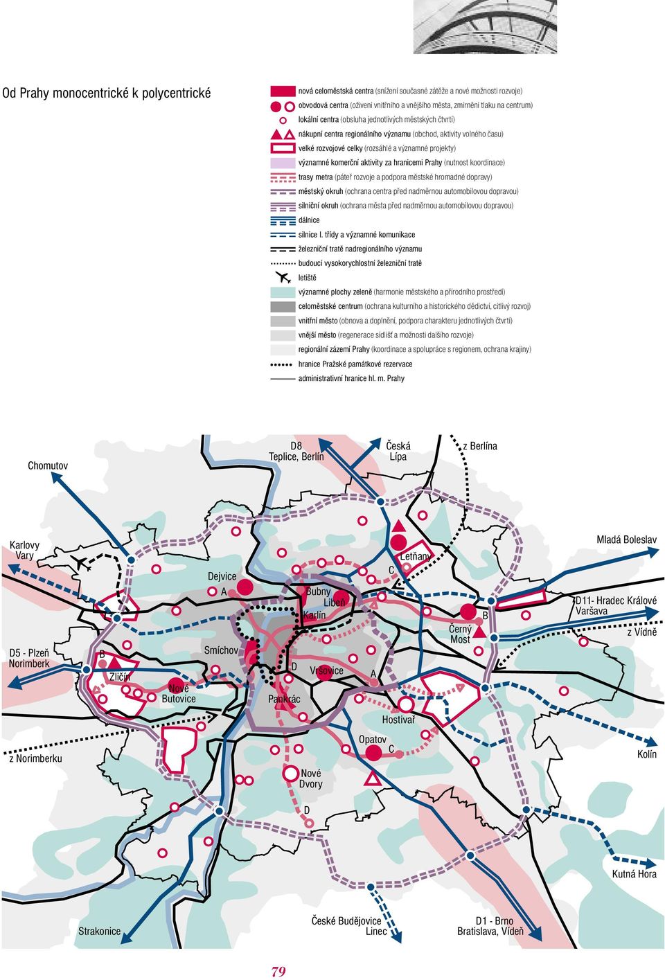 aktivity za hranicemi Prahy (nutnost koordinace) trasy metra (páteř rozvoje a podpora městské hromadné dopravy) městský okruh (ochrana centra před nadměrnou automobilovou dopravou) silniční okruh