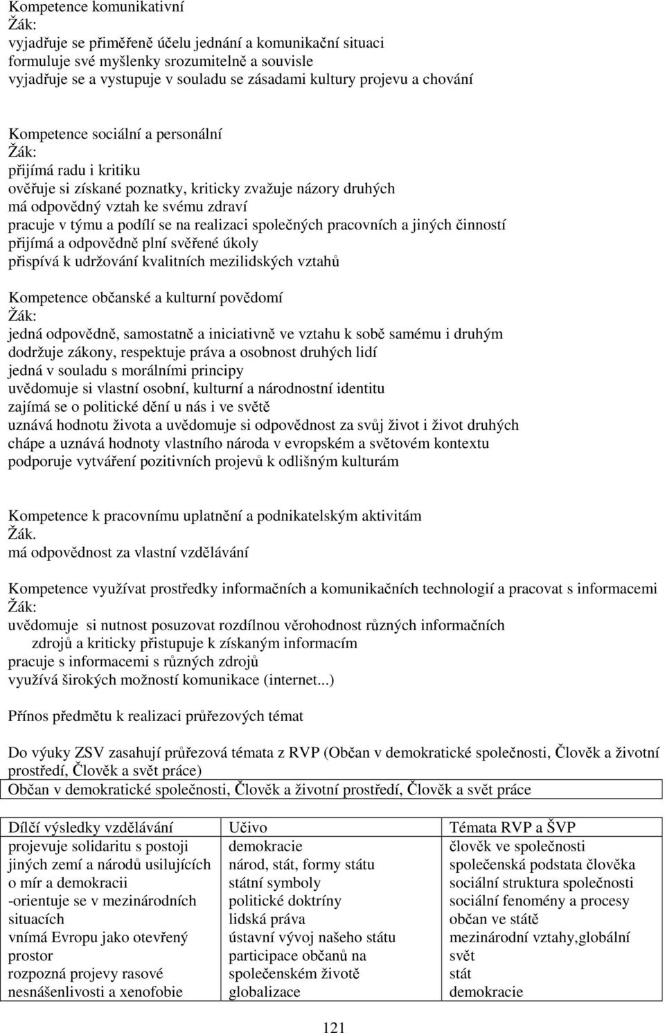 společných pracovních a jiných činností přijímá a odpovědně plní svěřené úkoly přispívá k udržování kvalitních mezilidských vztahů Kompetence občanské a kulturní povědomí jedná odpovědně, samostatně