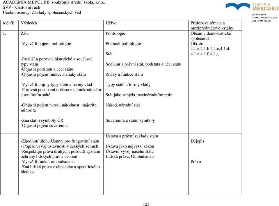 -Vysvětlí pojmy typy států a formy vlád -Porovná postavení občana v demokratickém a totalitním státě -Objasní pojem národ, národnost, majorita, minorita -Zná státní symboly ČR -Objasní pojem