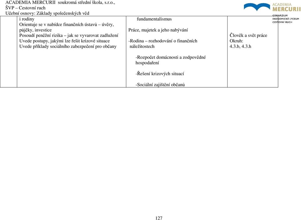 fundamentalismus Práce, majetek a jeho nabývání -Rodina rozhodování o finančních náležitostech -Rozpočet