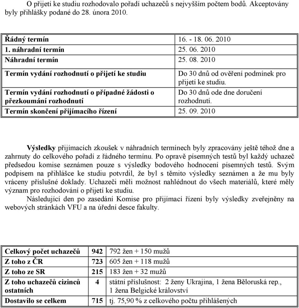 Termín vydání rozhodnutí o případné žádosti o Do 30 dnů ode dne doručení přezkoumání rozhodnutí rozhodnutí. Termín skončení přijímacího řízení 25. 09.