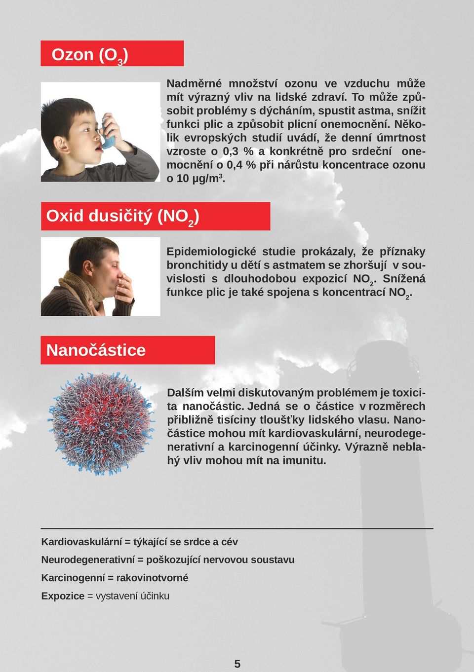 Oxid dusičitý (NO 2 ) Epidemiologické studie prokázaly, že příznaky bronchitidy u dětí s astmatem se zhoršují v souvislosti s dlouhodobou expozicí NO 2.