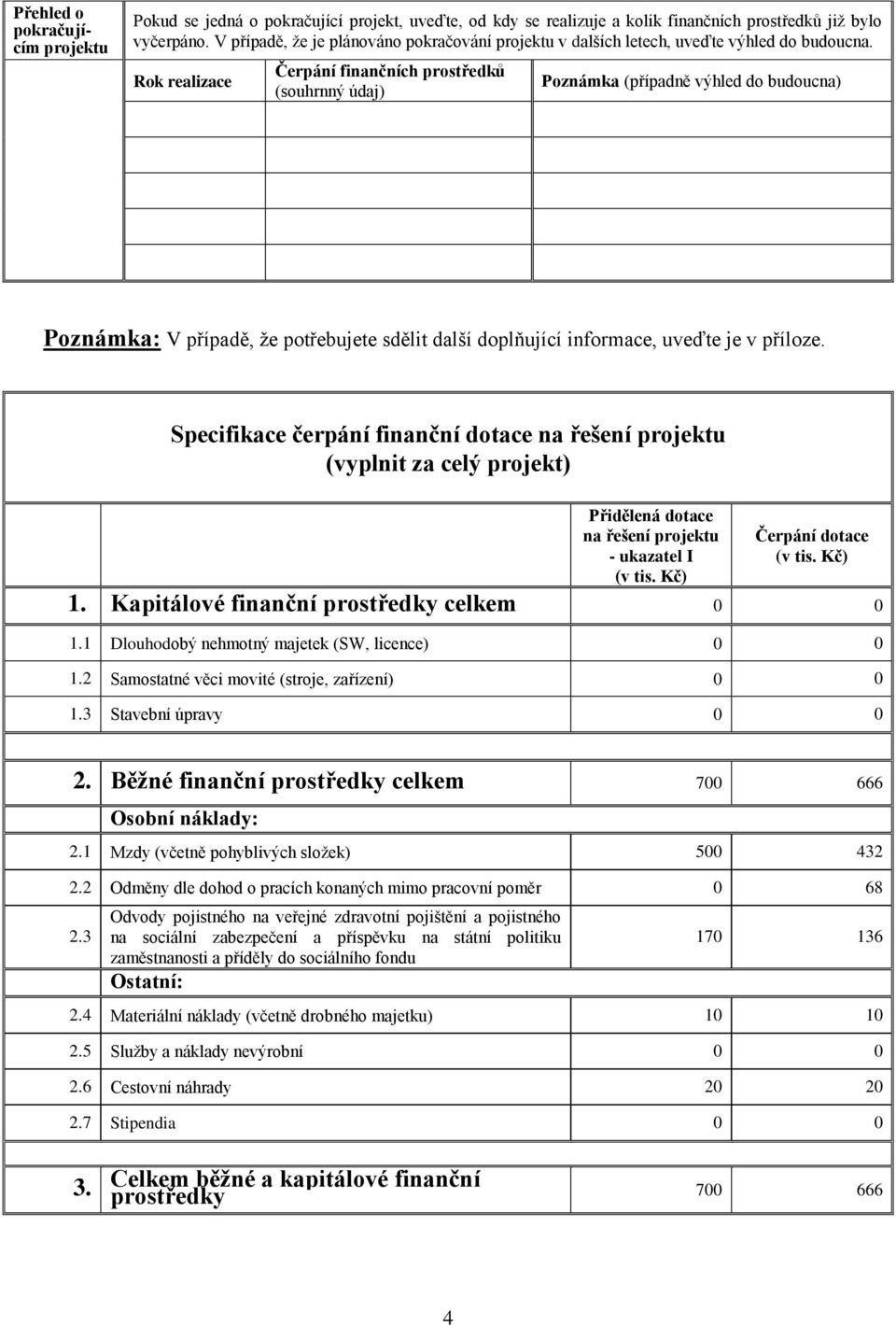 Rok realizace Čerpání finančních prostředků (souhrnný údaj) Poznámka (případně výhled do budoucna) Poznámka: V případě, že potřebujete sdělit další doplňující informace, uveďte je v příloze.