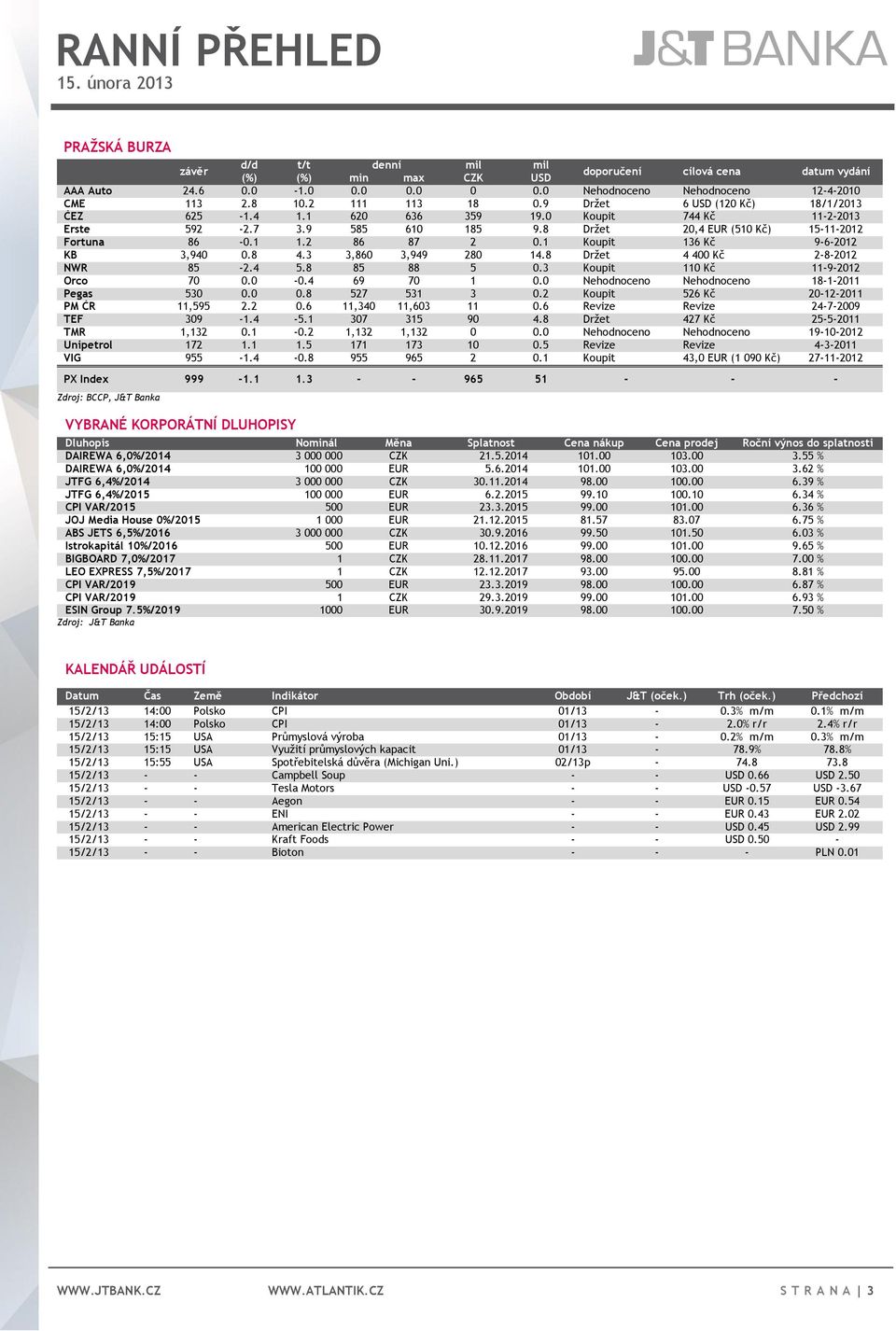 8 Držet 20,4 EUR (510 Kč) 15-11-2012 Fortuna 86-0.1 1.2 86 87 2 0.1 Koupit 136 Kč 9-6-2012 KB 3,940 0.8 4.3 3,860 3,949 280 14.8 Držet 4 400 Kč 2-8-2012 NWR 85-2.4 5.8 85 88 5 0.