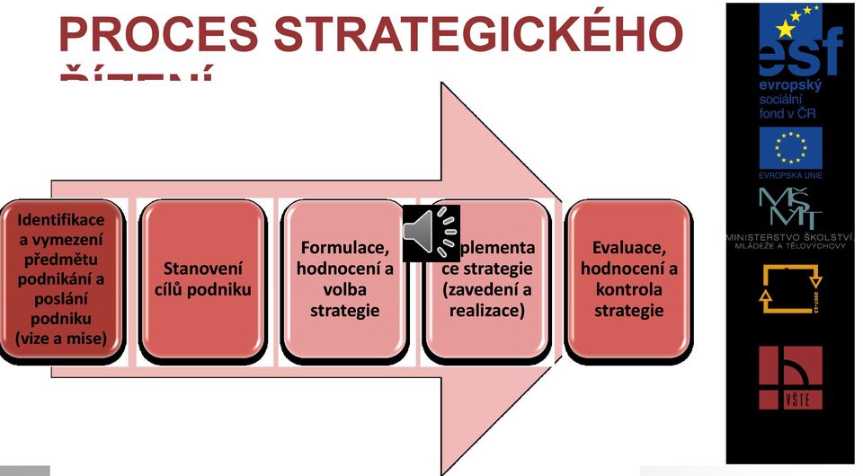 podniku Formulace, hodnocení a volba strategie Implementa ce