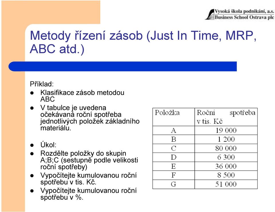 jednotlivých položek základního materiálu.