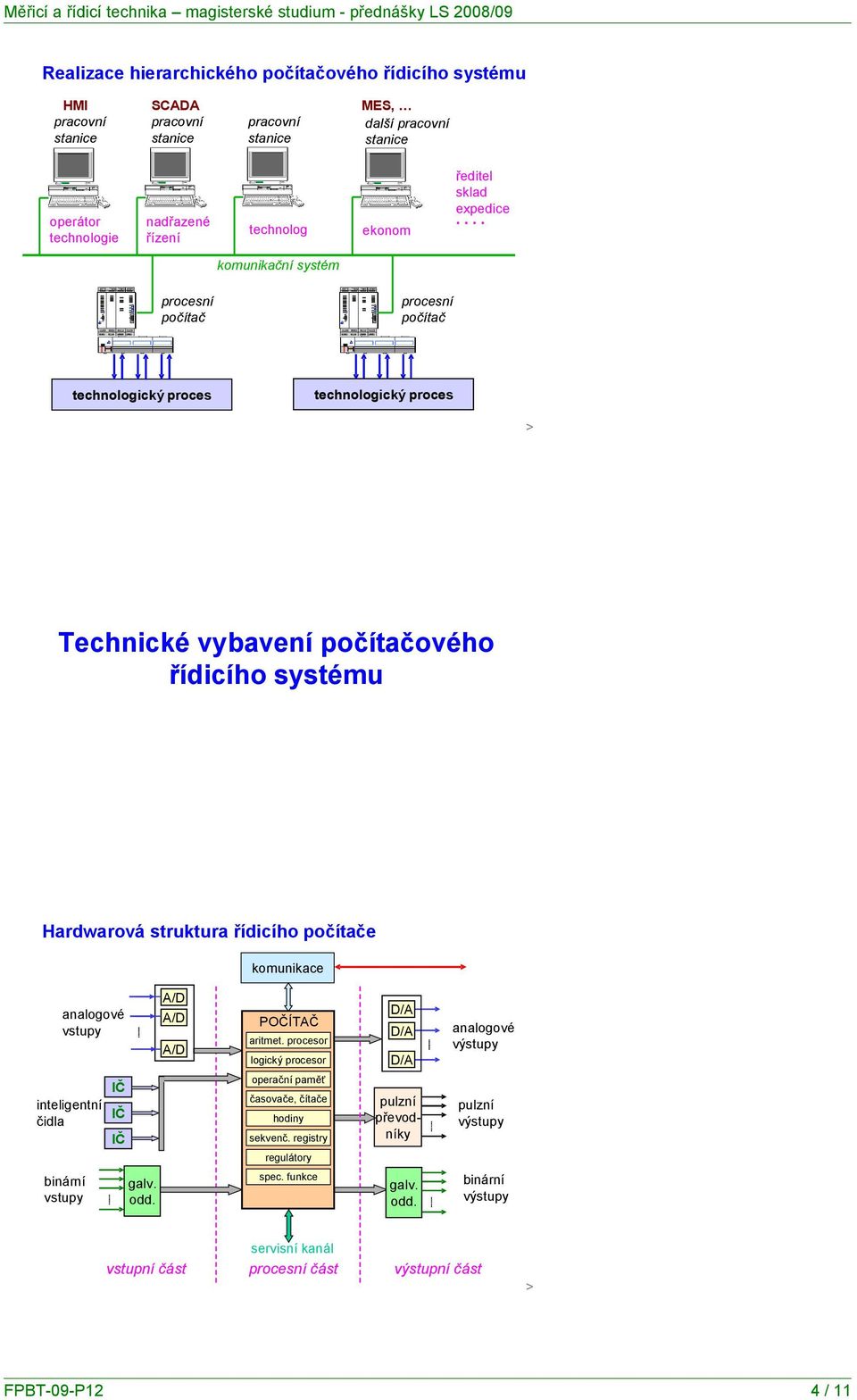... komunikační systém procesní počítač procesní počítač technologický proces technologický proces Technické vybavení počítačového řídicího systému Hardwarová struktura řídicího počítače