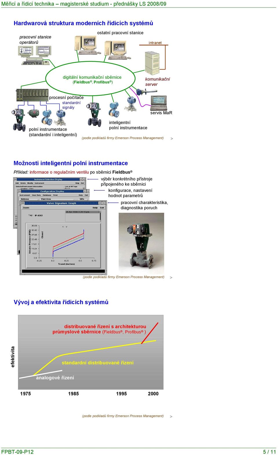 instrumentace Příklad: informace o regulačním ventilu po sběrnici Fieldbus výběr konkrétního přístroje připojeného ke sběrnici konfigurace, nastavení hodnot parametrů pracovní charakteristika,
