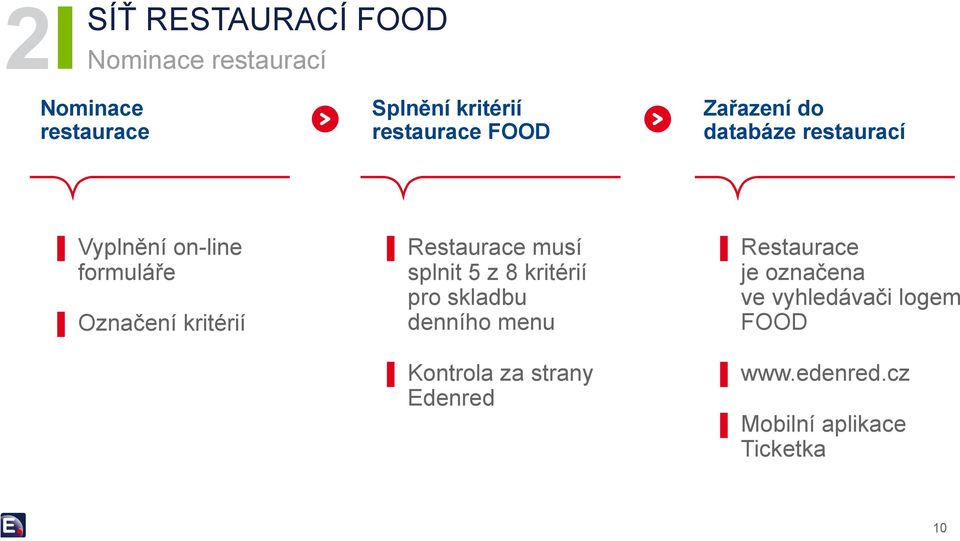 kritérií Restaurace musí splnit 5 z 8 kritérií pro skladbu denního menu Kontrola za