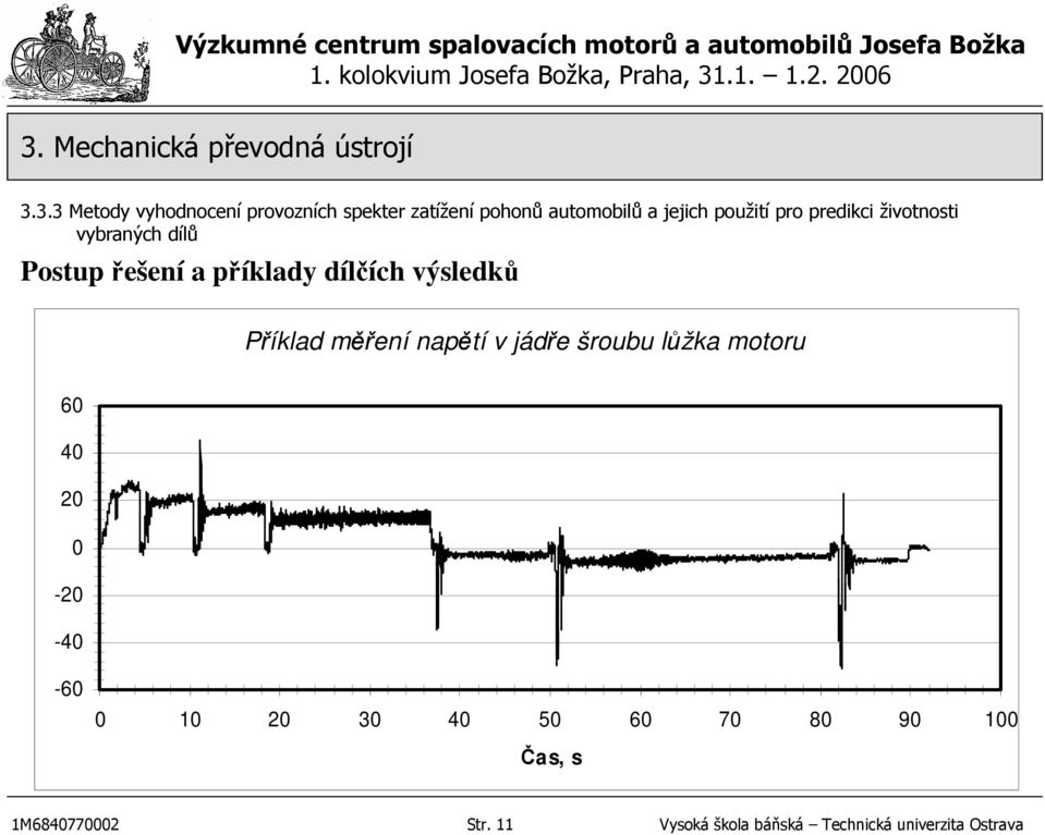 0-20 -40 Příklad měření napětí v jádře šroubu lůžka motoru Součet -60 0 10 20 30 40 50 60