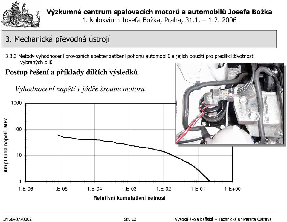 šroubu 1,2 motoru l - Tatra 1000 Amplituda napětí, MPa 100 10 1 1.E-06 1.E-05 1.E-04 1.E-03 1.E-02 1.