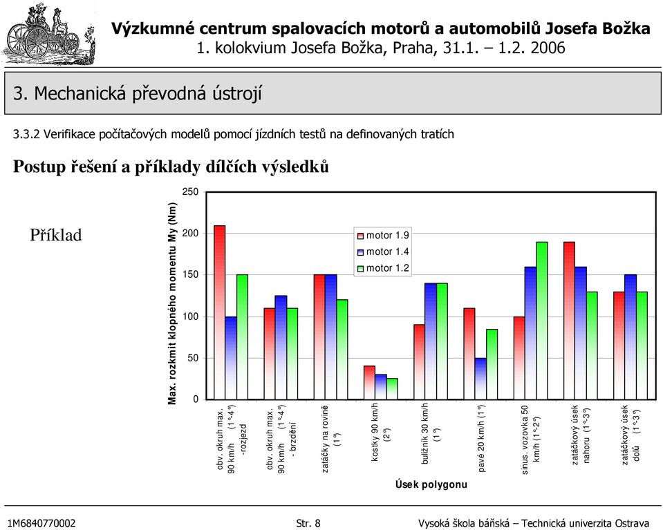 90 km/h (1-4 ) -rozjezd obv. okruh max.