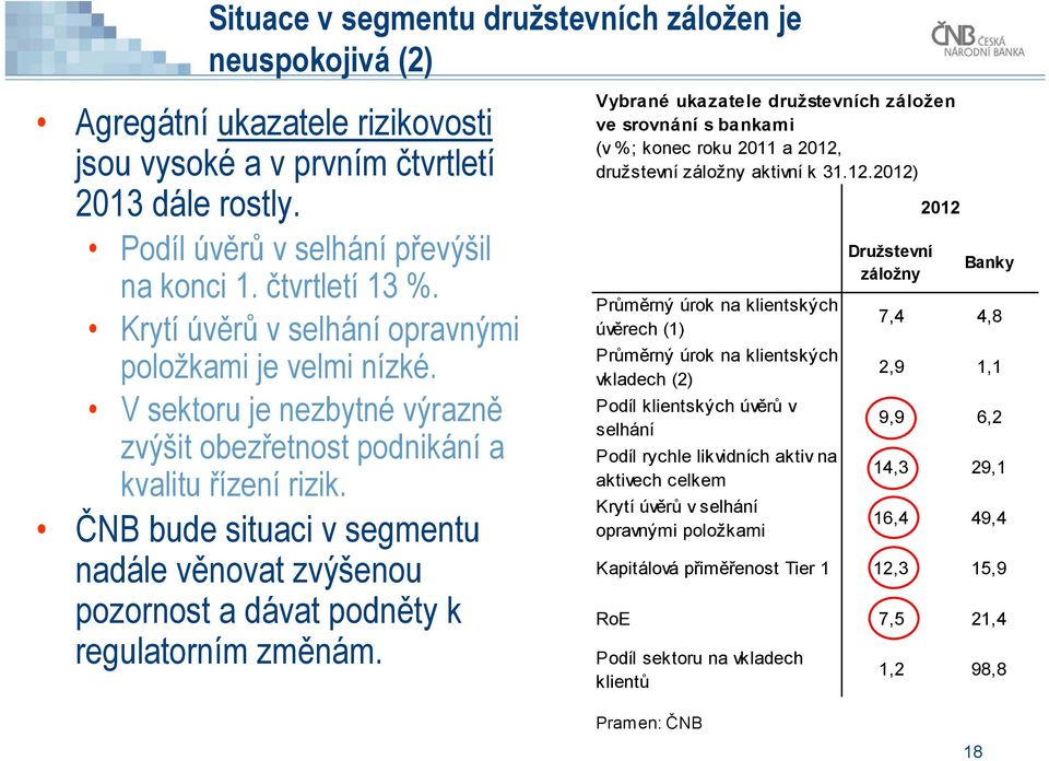 ČNB bude situaci v segmentu nadále věnovat zvýšenou pozornost a dávat podněty k regulatorním změnám.