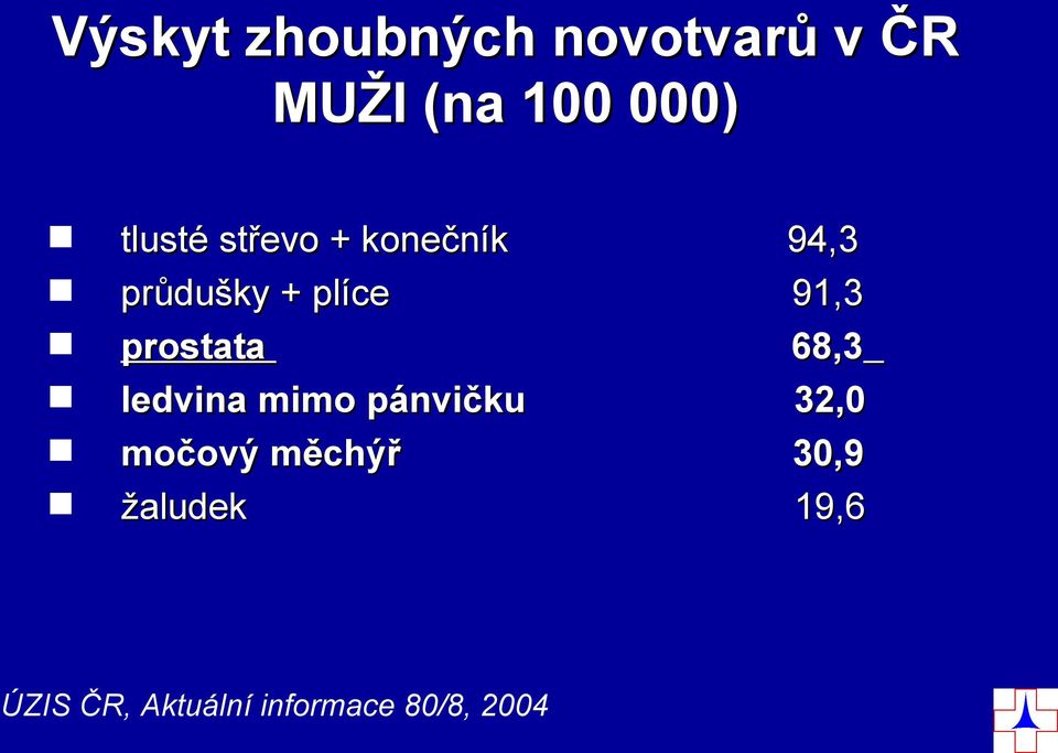 prostata 68,3 ledvina mimo pánvičku 32,0 močový