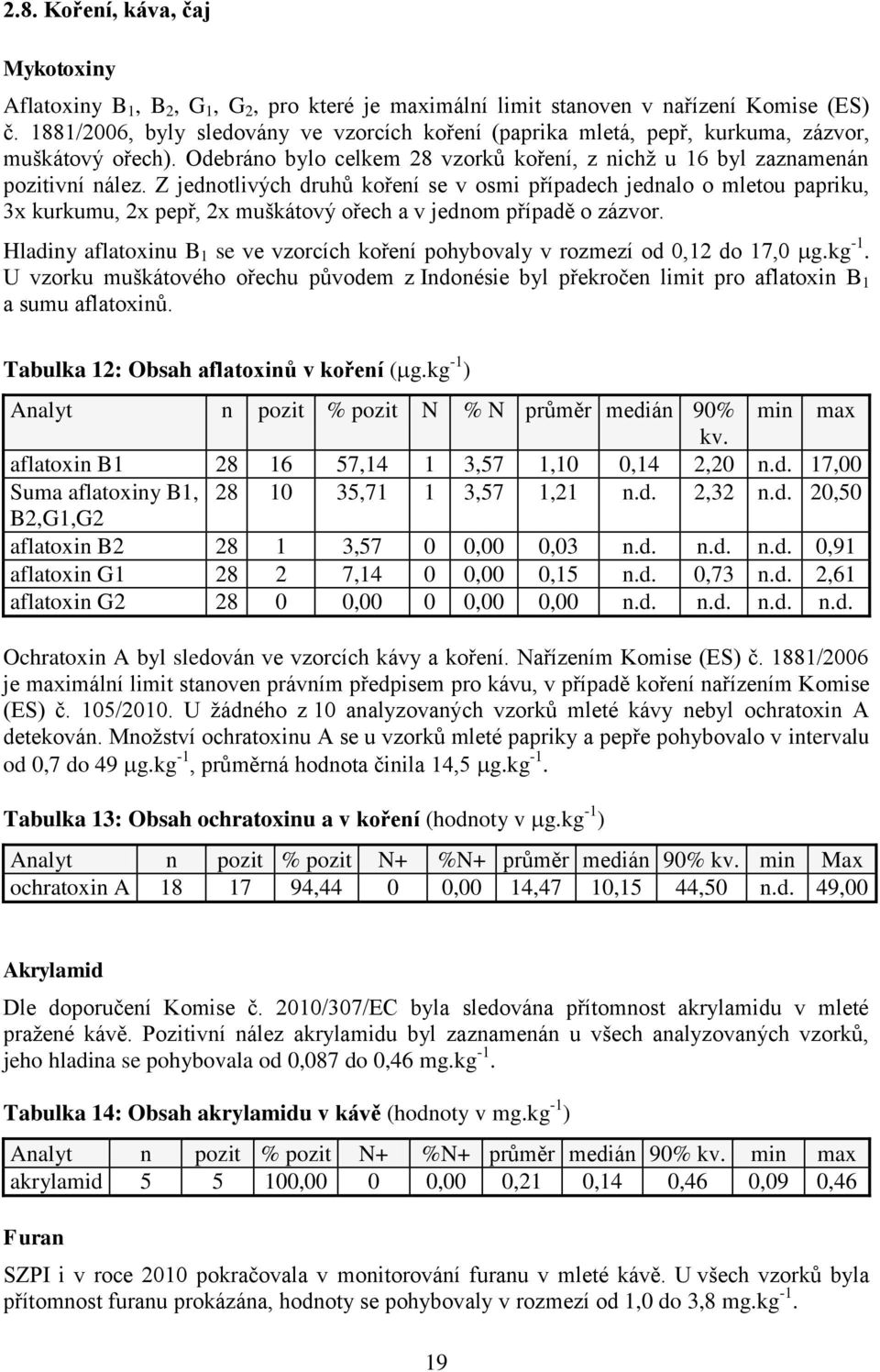 Z jednotlivých druhů koření se v osmi případech jednalo o mletou papriku, 3x kurkumu, 2x pepř, 2x muškátový ořech a v jednom případě o zázvor.