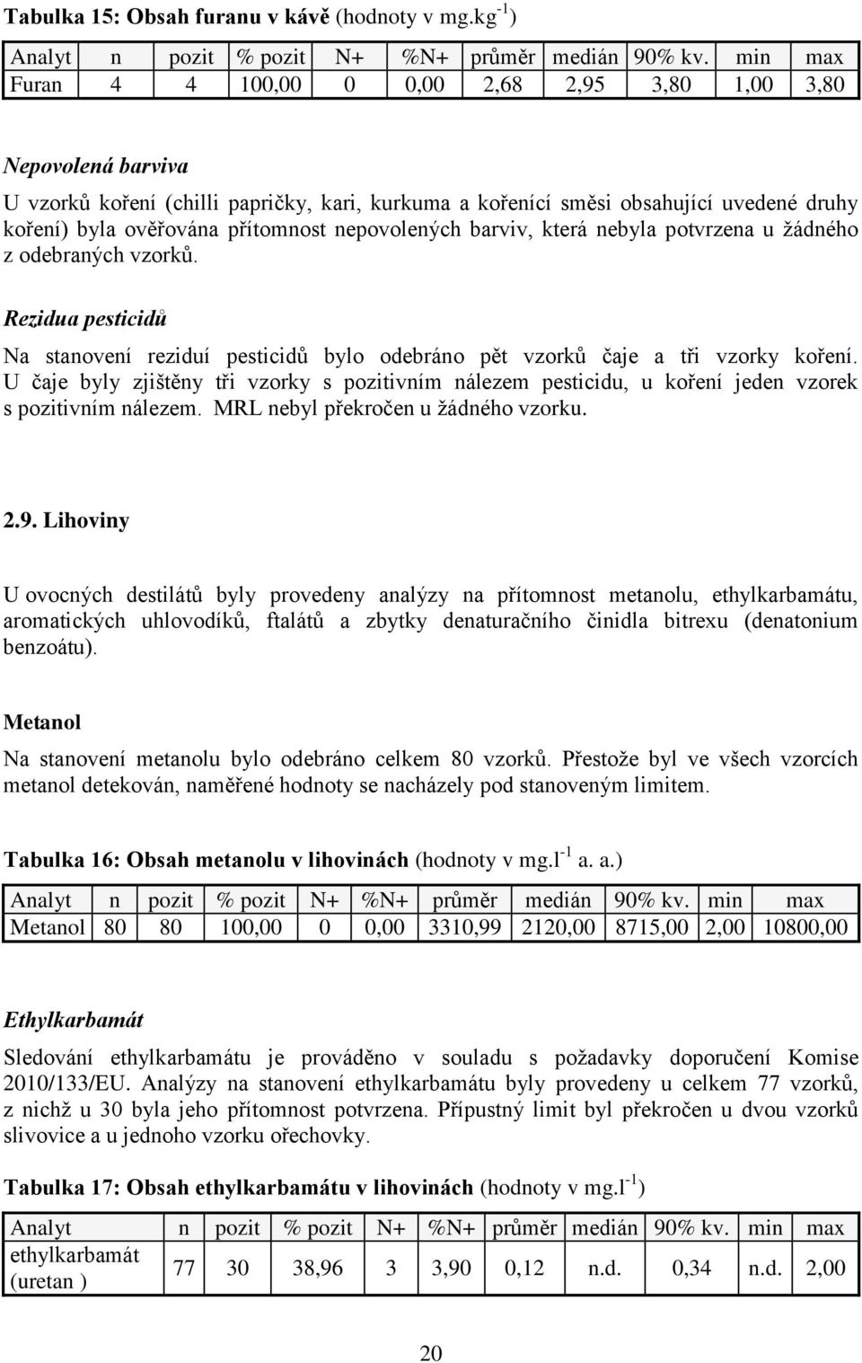 nepovolených barviv, která nebyla potvrzena u ţádného z odebraných vzorků. Rezidua pesticidů Na stanovení reziduí pesticidů bylo odebráno pět vzorků čaje a tři vzorky koření.