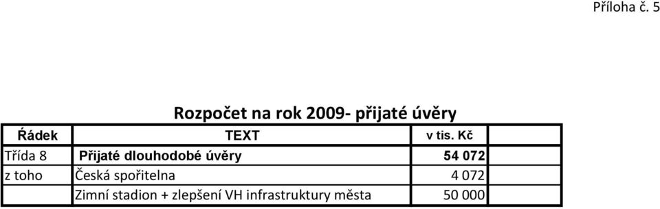 8 Přijaté dlouhodobé úvěry 54 072 z toho