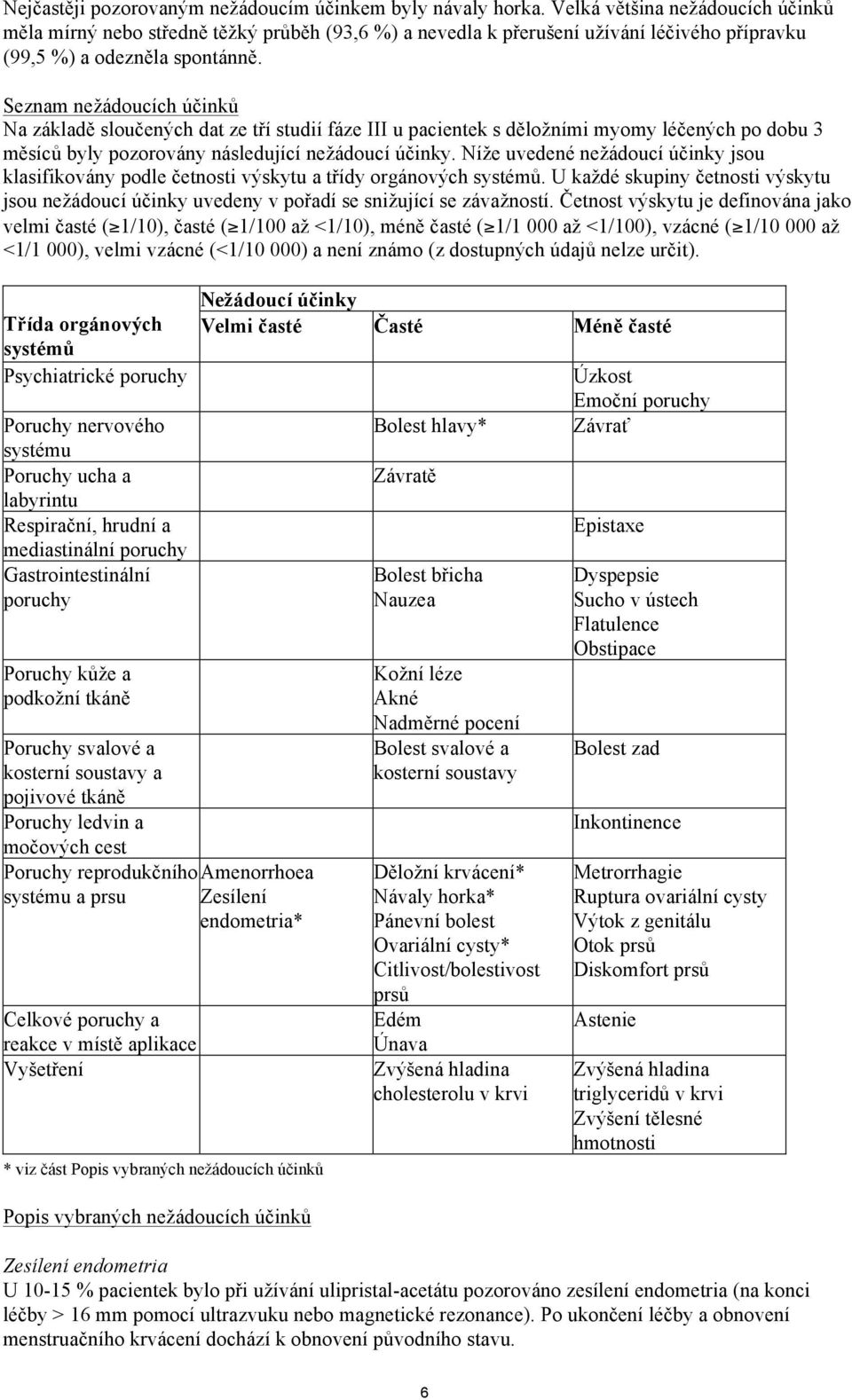 Seznam nežádoucích účinků Na základě sloučených dat ze tří studií fáze III u pacientek s děložními myomy léčených po dobu 3 měsíců byly pozorovány následující nežádoucí účinky.