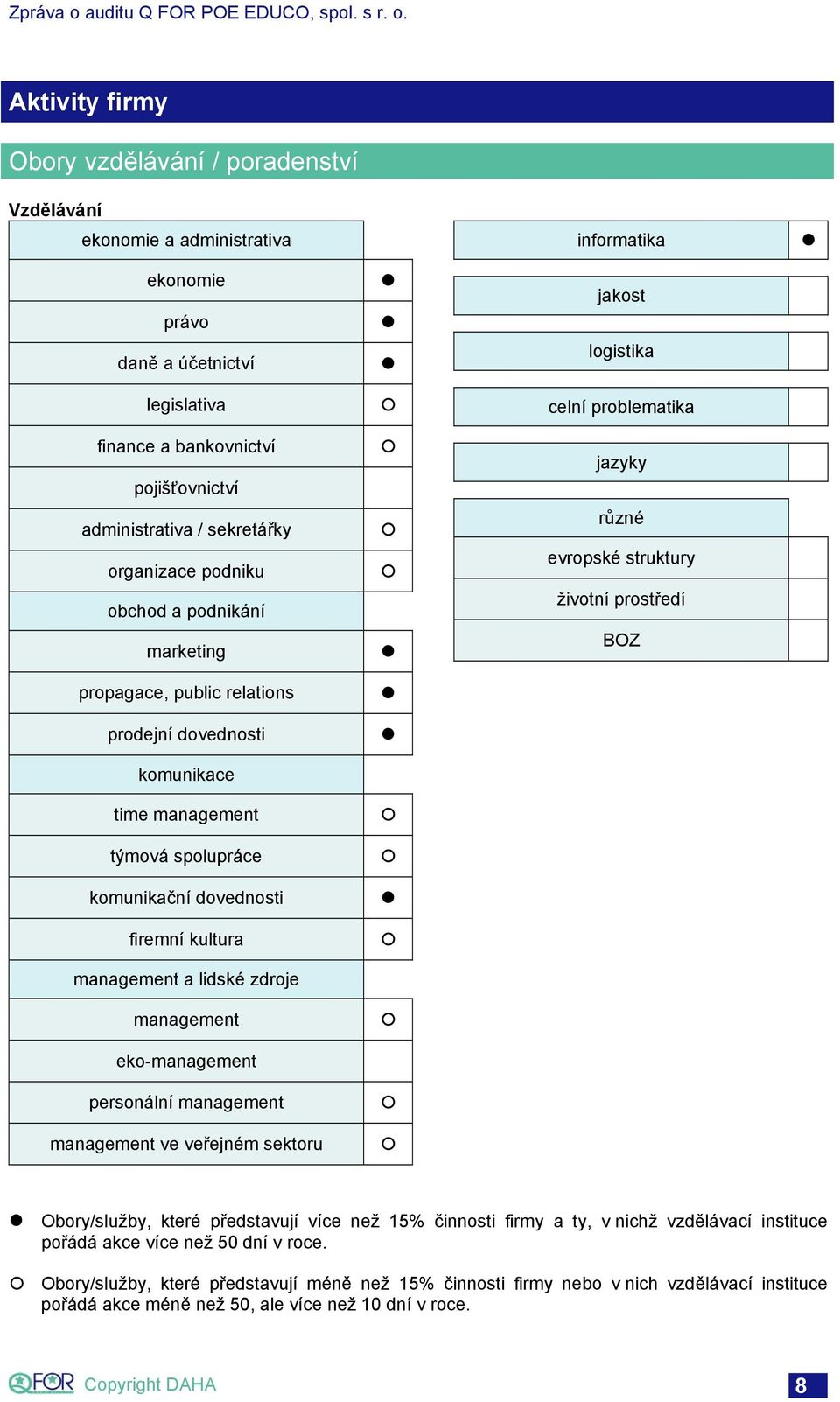 management a lidské zdroje management eko-management personální management management ve veřejném sektoru jakost logistika celní problematika jazyky různé evropské struktury životní prostředí BOZ