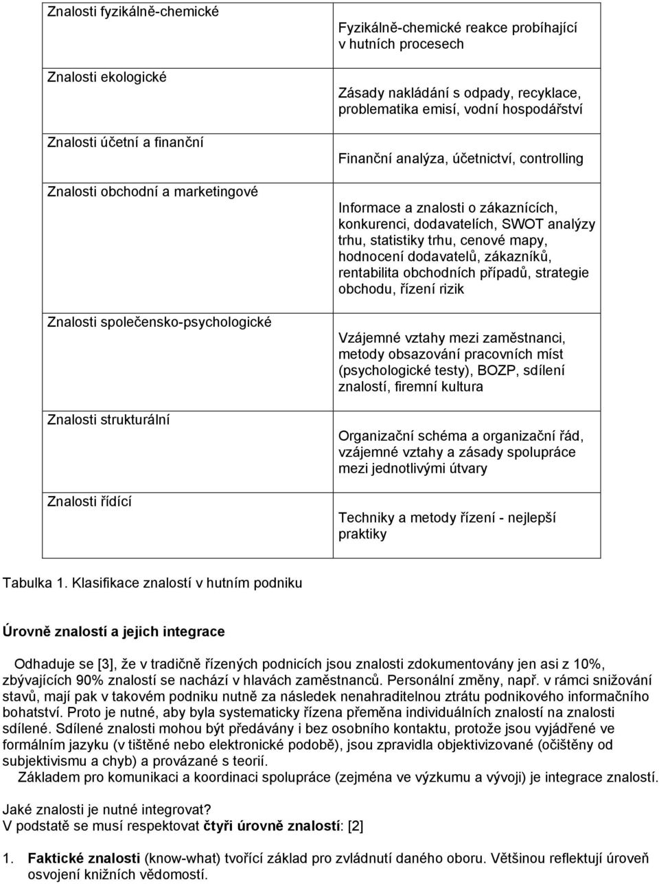 konkurenci, dodavatelích, SWOT analýzy trhu, statistiky trhu, cenové mapy, hodnocení dodavatelů, zákazníků, rentabilita obchodních případů, strategie obchodu, řízení rizik Vzájemné vztahy mezi