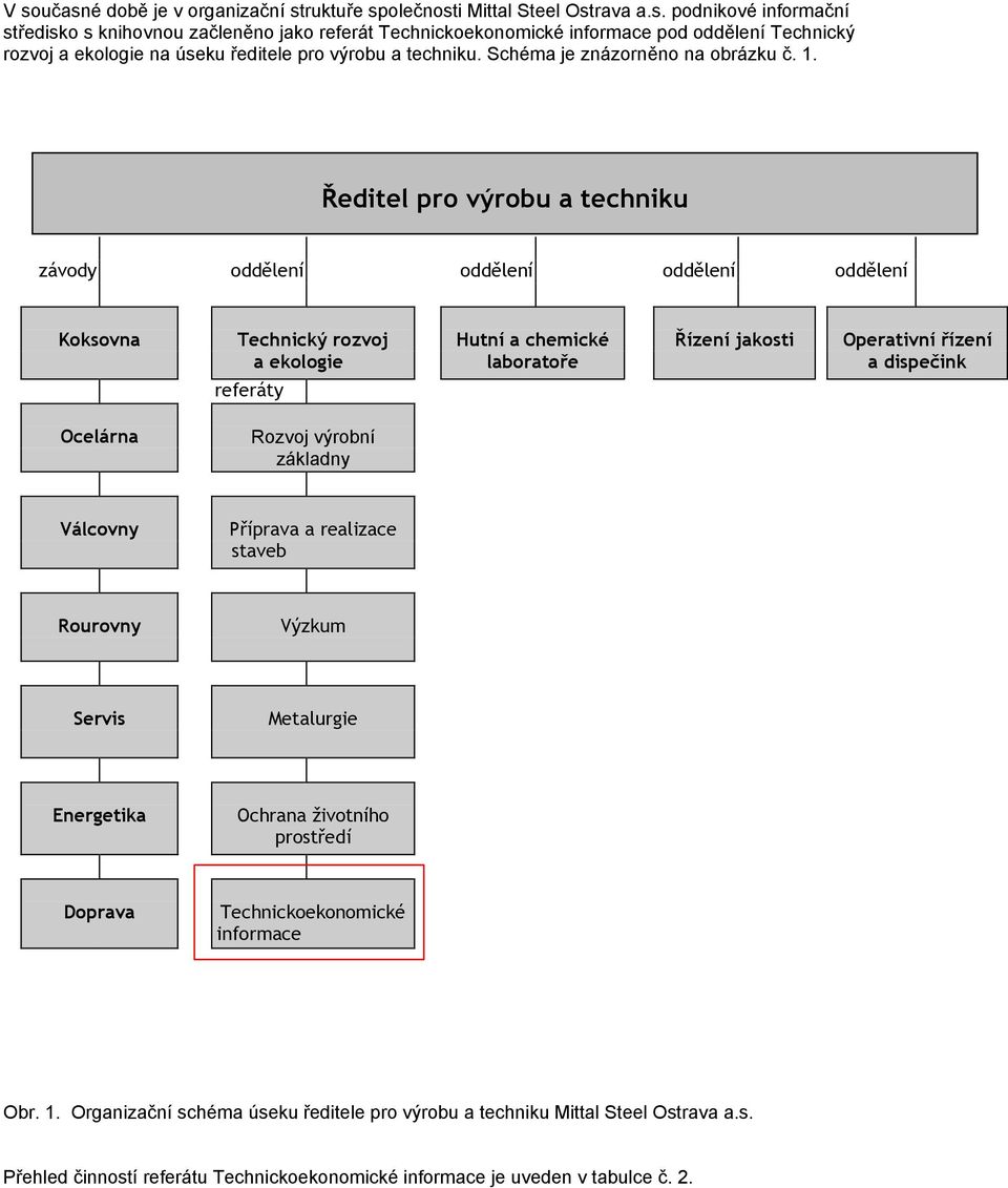 Ředitel pro výrobu a techniku závody oddělení oddělení oddělení oddělení Koksovna Technický rozvoj Hutní a chemické Řízení jakosti Operativní řízení a ekologie laboratoře a dispečink referáty