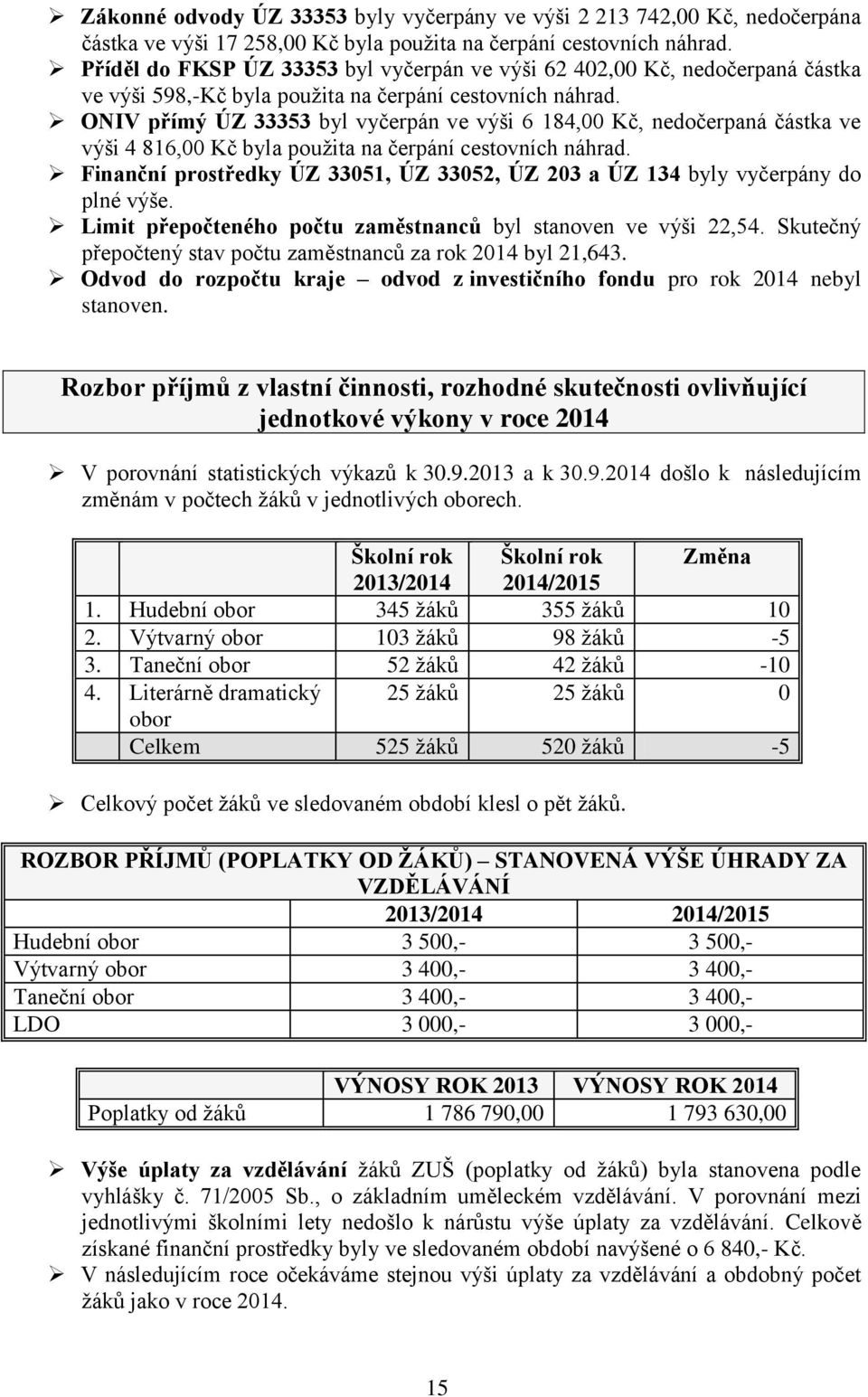 ONIV přímý ÚZ 33353 byl vyčerpán ve výši 6 184,00 Kč, nedočerpaná částka ve výši 4 816,00 Kč byla použita na čerpání cestovních náhrad.