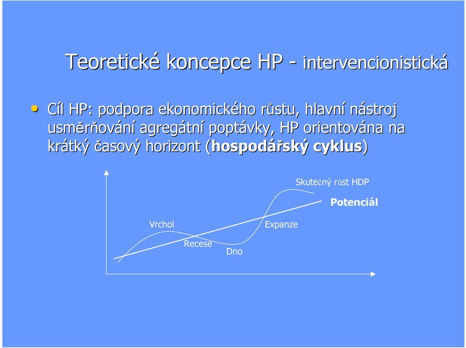 poptávky, HP orientována na na krátk tkýčasový horizont (hospod(