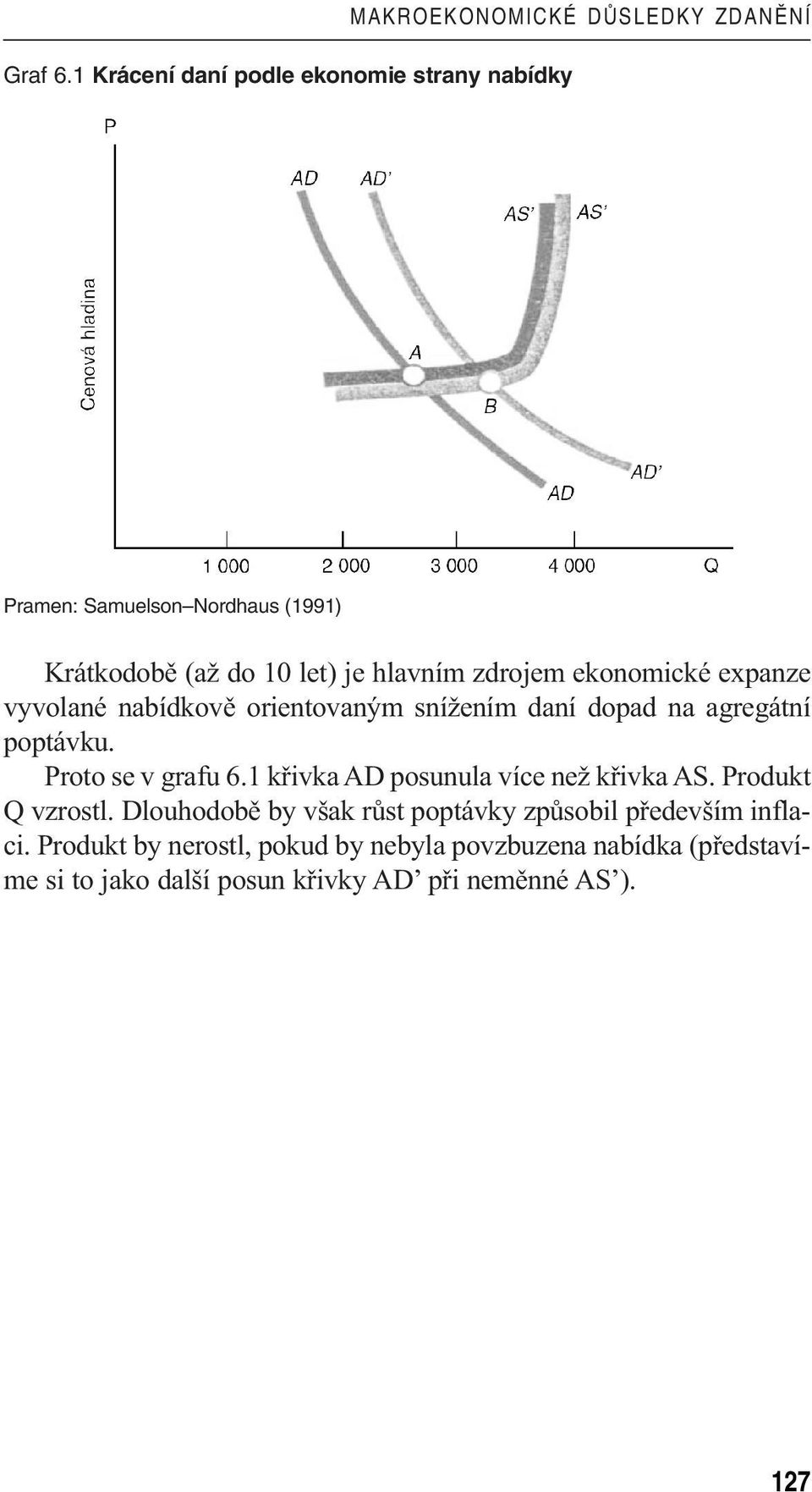 10 let) je hlavním zdrojem ekonomické expanze vyvolané nabídkově orientovaným snížením daní dopad na agregátní poptávku.