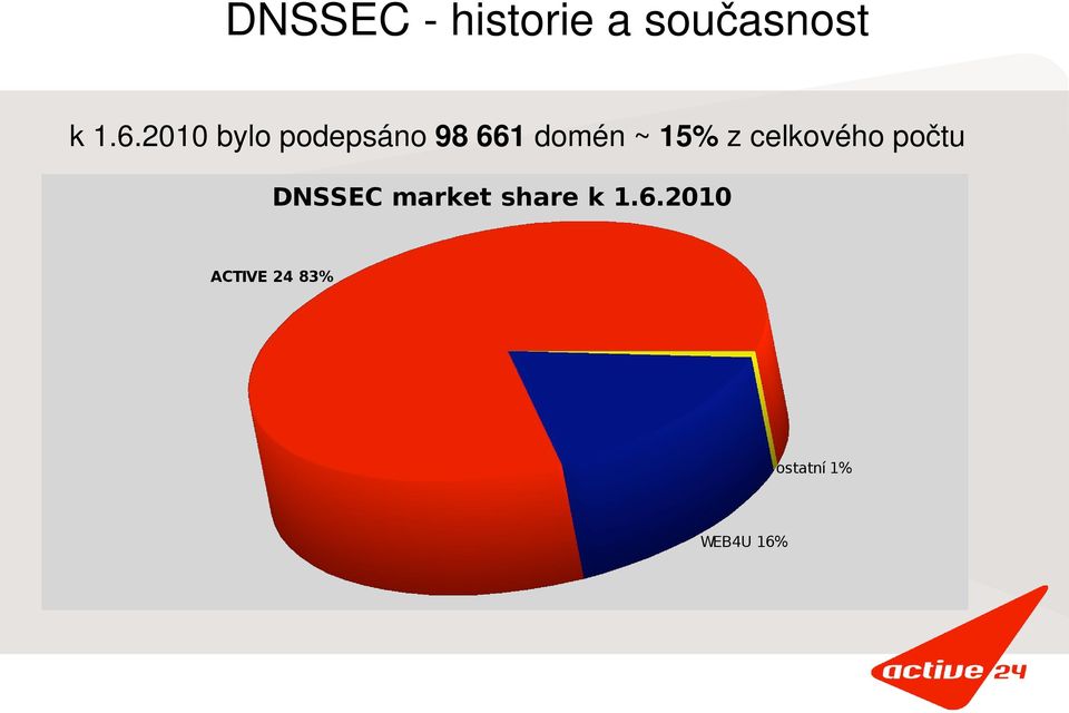 domén ~ 15% z celkového počtu -.