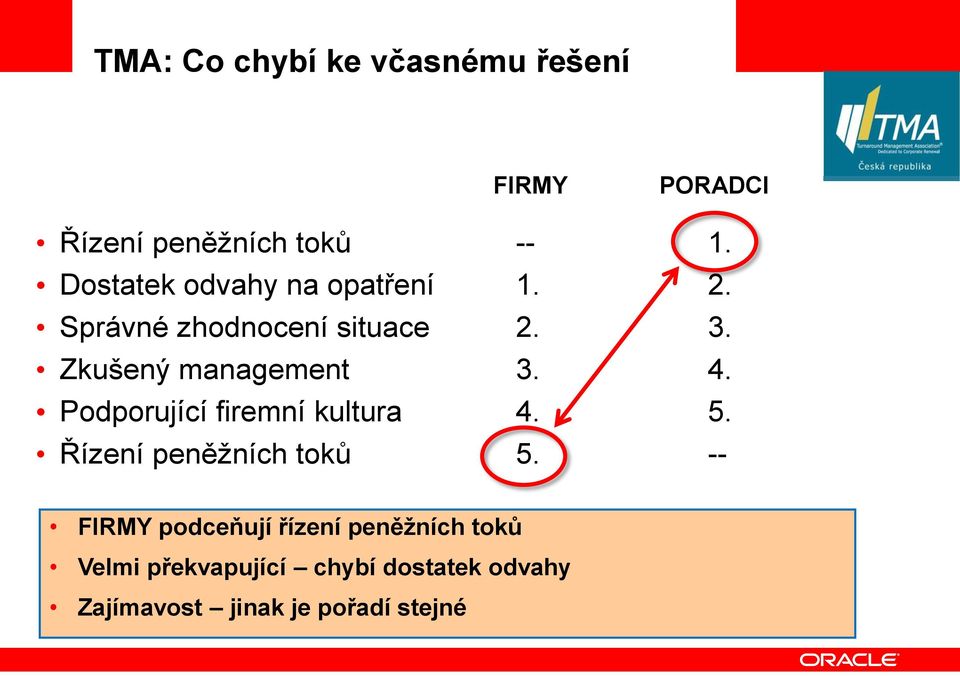 Zkušený management 3. 4. Podporující firemní kultura 4. 5. Řízení peněžních toků 5.