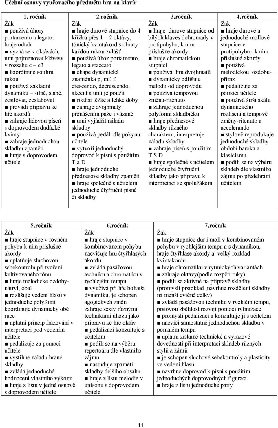 úhoz portamento, hraje chromatickou legato a staccato stupnici chápe dynamická používá hru dvojhmatů znaménka p, mf, f, dynamicky odlišuje crescendo, decrescendo, melodii od doprovodu akcent a umí je