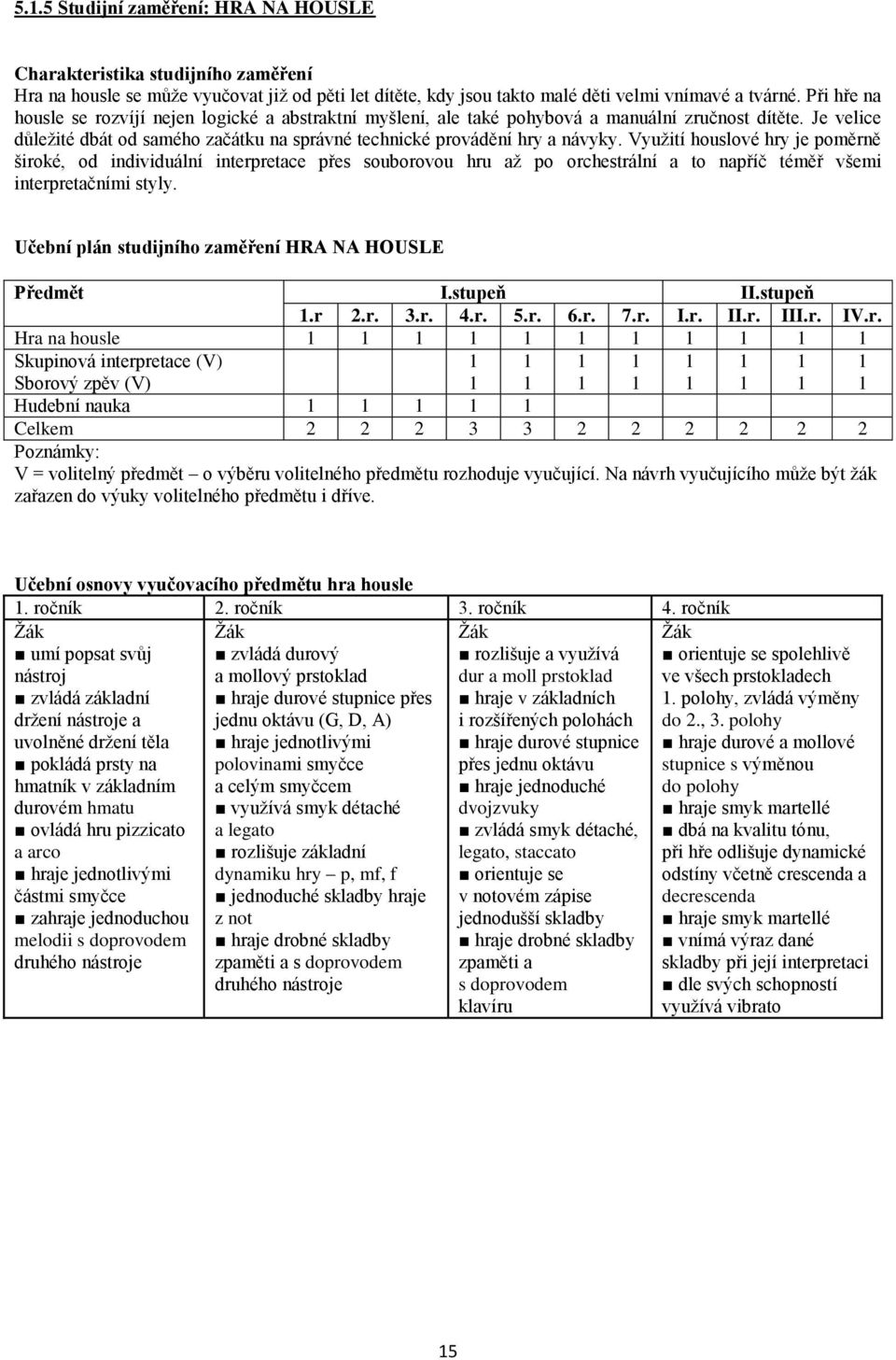 Využití houslové hry je poměrně široké, od individuální interpretace přes souborovou hru až po orchestrální a to napříč téměř všemi interpretačními styly.