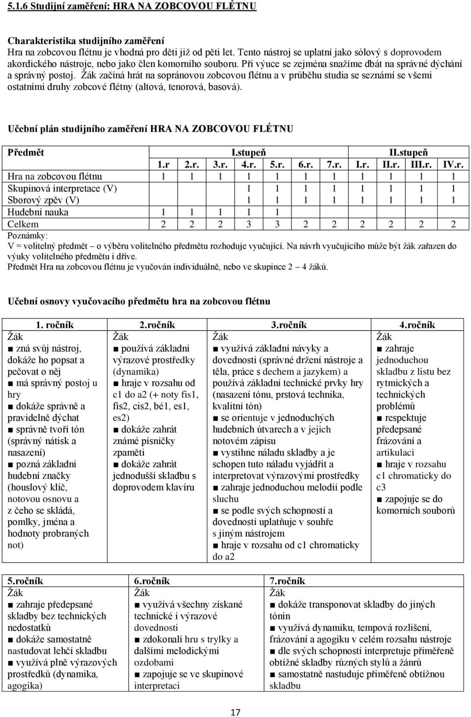 začíná hrát na sopránovou zobcovou flétnu a v průběhu studia se seznámí se všemi ostatními druhy zobcové flétny (altová, tenorová, basová).