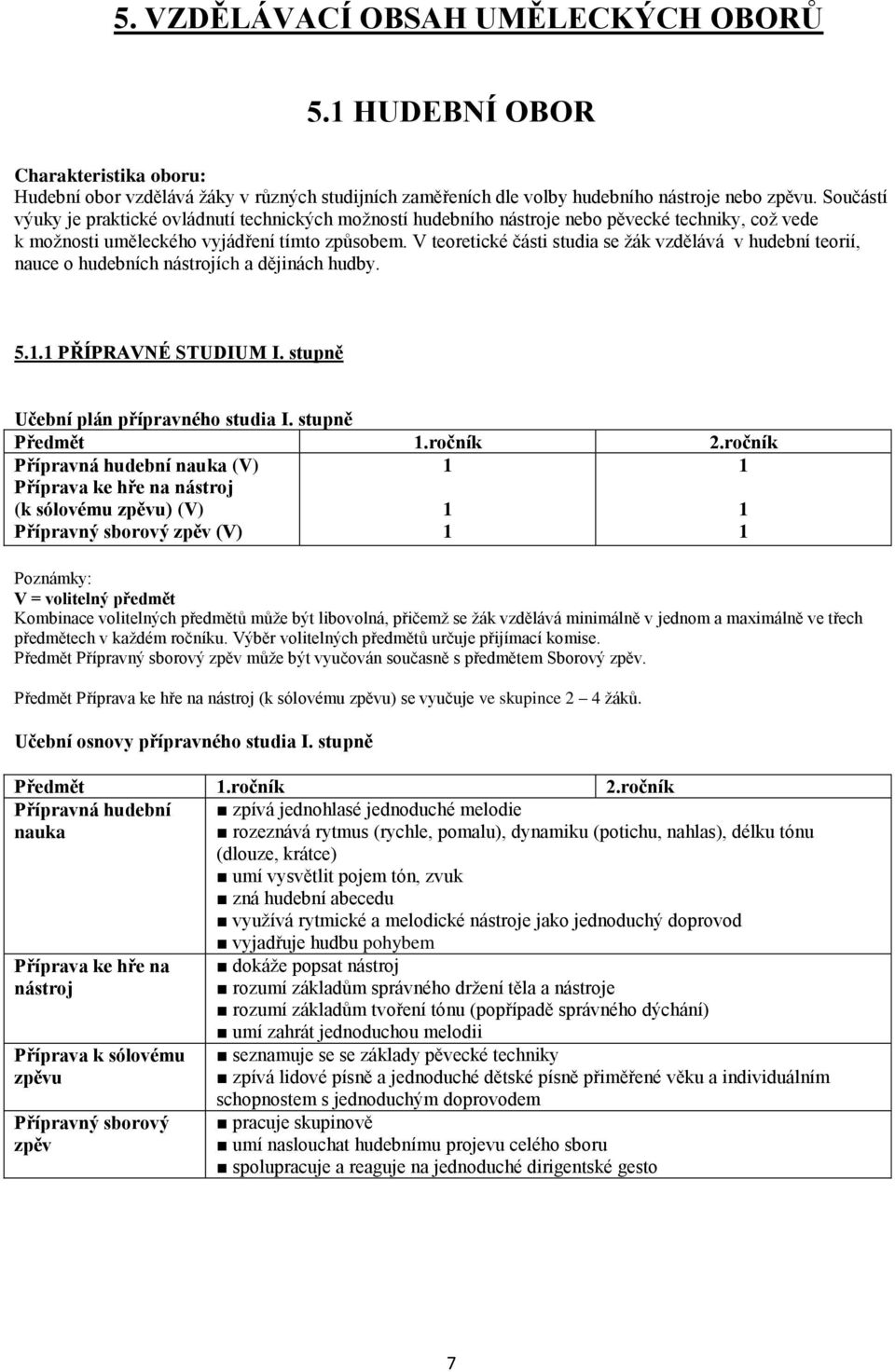 V teoretické části studia se žák vzdělává v hudební teorií, nauce o hudebních nástrojích a dějinách hudby. 5.. PŘÍPRAVNÉ STUDIUM I. stupně Učební plán přípravného studia I. stupně Předmět.ročník 2.