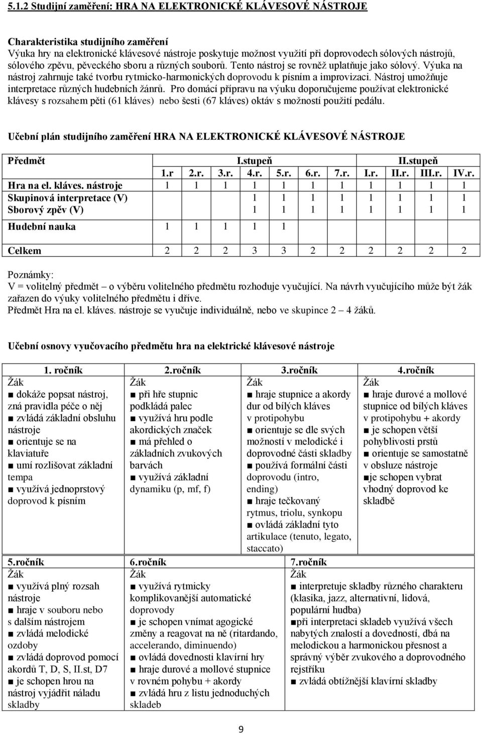 Výuka na nástroj zahrnuje také tvorbu rytmicko-harmonických doprovodu k písním a improvizaci. Nástroj umožňuje interpretace různých hudebních žánrů.