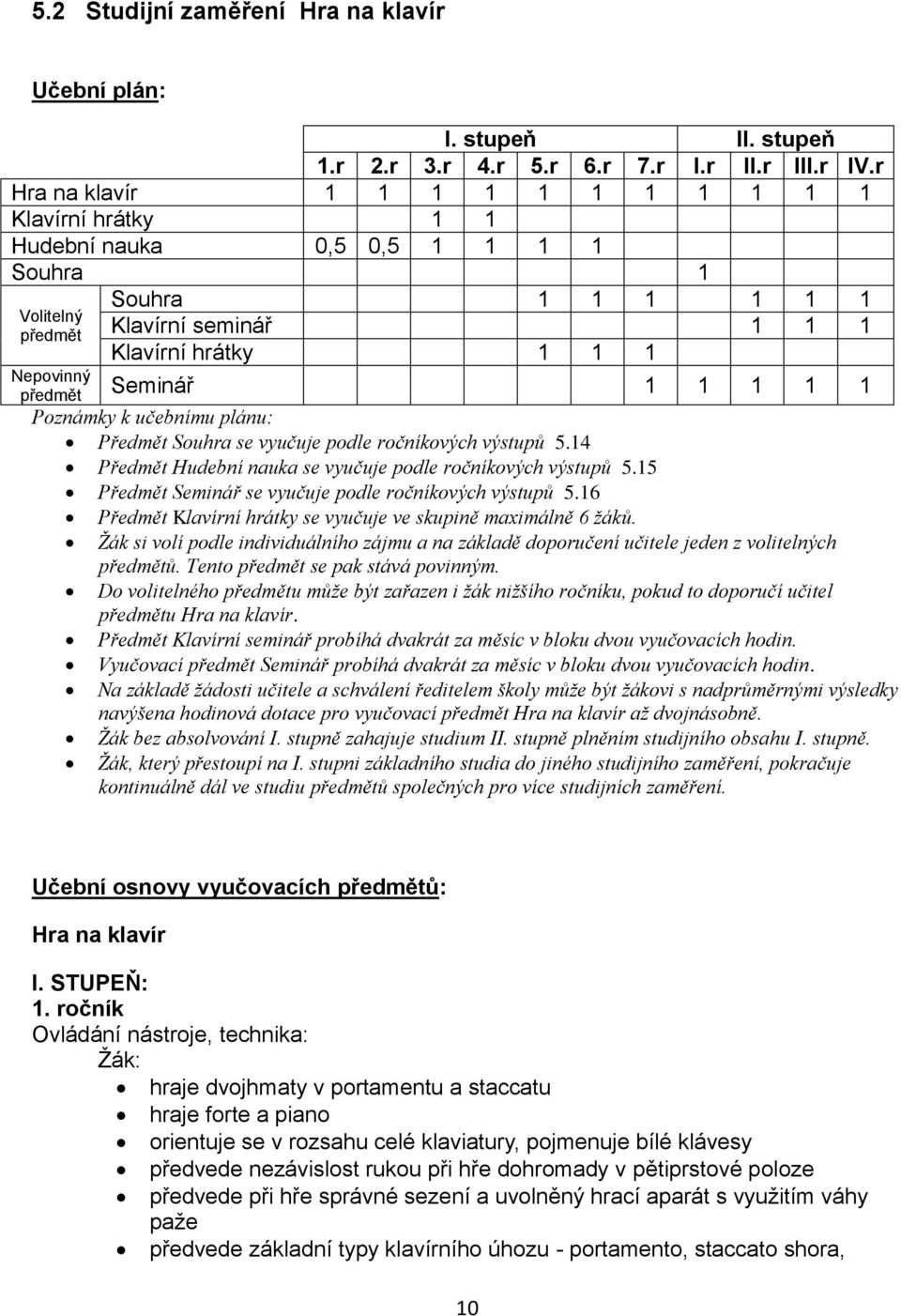 Seminář 1 1 1 1 1 Poznámky k učebnímu plánu: Předmět Souhra se vyučuje podle ročníkových výstupů 5.14 Předmět Hudební nauka se vyučuje podle ročníkových výstupů 5.