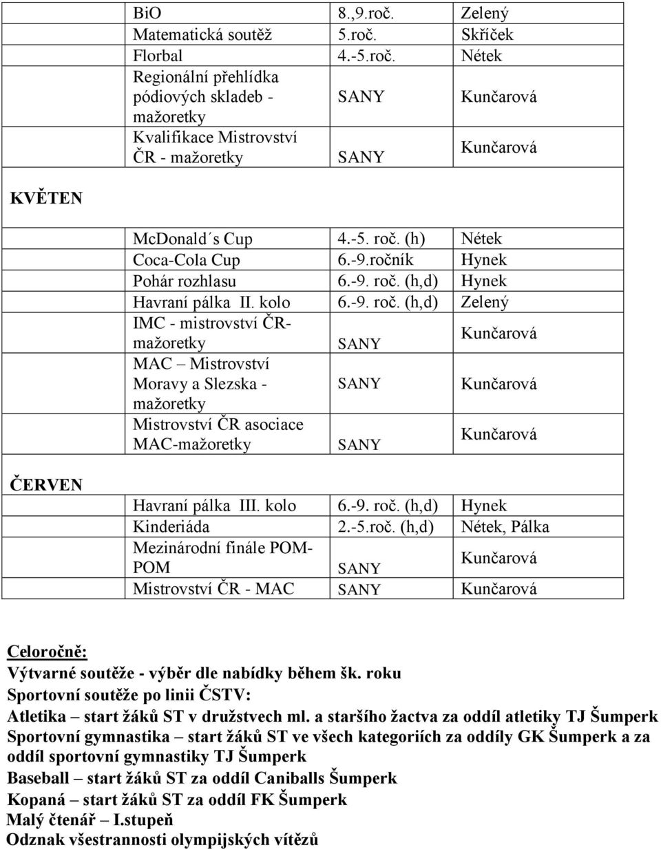 (h,d) Zelený IMC - mistrovství ČRmažoretky SANY Kunčarová MAC Mistrovství Moravy a Slezska - SANY Kunčarová mažoretky Mistrovství ČR asociace MAC-mažoretky SANY Kunčarová ČERVEN Havraní pálka III.