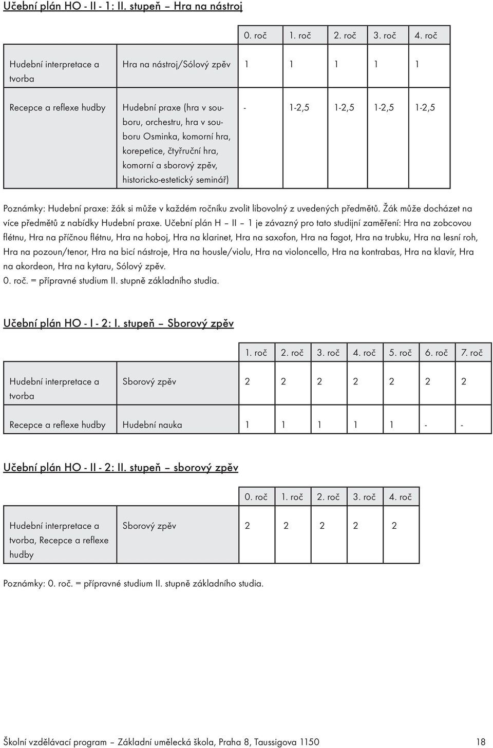 komorní a sborový zpěv, historicko-estetický seminář) - 1-2,5 1-2,5 1-2,5 1-2,5 Poznámky: Hudební praxe: žák si může v každém ročníku zvolit libovolný z uvedených předmětů.