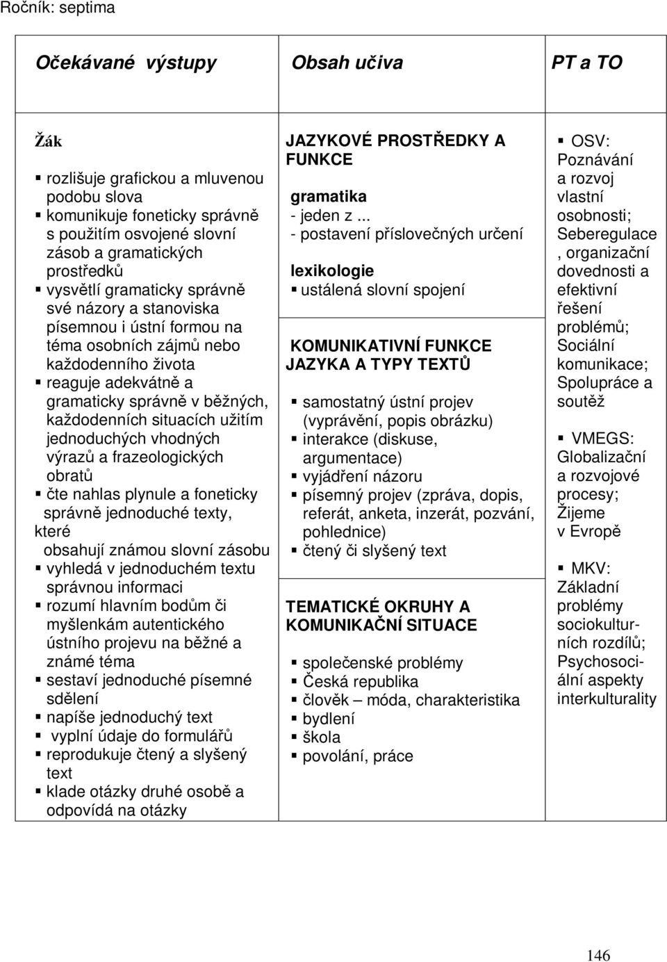jednoduchých vhodných výraz a frazeologických obrat te nahlas plynule a foneticky správn jednoduché texty, které obsahují známou slovní zásobu vyhledá v jednoduchém textu správnou informaci rozumí