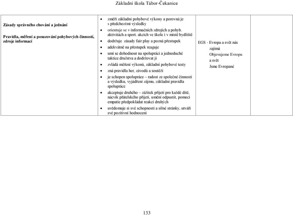 akcích ve škole i v místě bydliště dodržuje zásady fair play a pozná přestupek adekvátně na přestupek reaguje umí se dohodnout na spolupráci a jednoduché taktice družstva a dodržovat ji zvládá měření