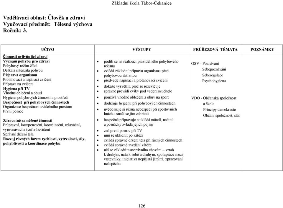a obutí Hygiena pohybových činností a prostředí Bezpečnost při pohybových činnostech Organizace bezpečnost cvičebního prostoru První pomoc UČIVO VÝSTUPY PRŮŘEZOVÁ TÉMATA POZNÁMKY Zdravotně zaměřené